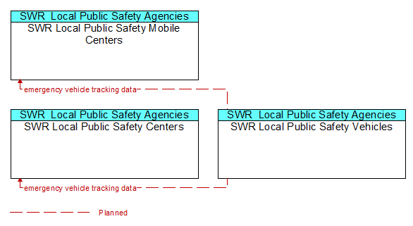 Service Graphic: Emergency Routing - SWR