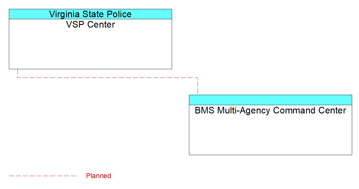 BMS Multi-Agency Command Centerinterconnect diagram