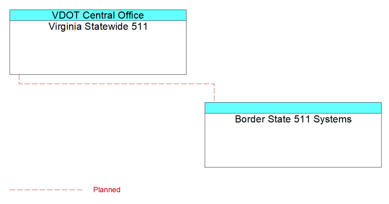 Border State 511 Systemsinterconnect diagram