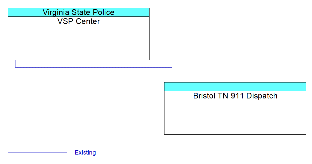 Bristol TN 911 Dispatchinterconnect diagram