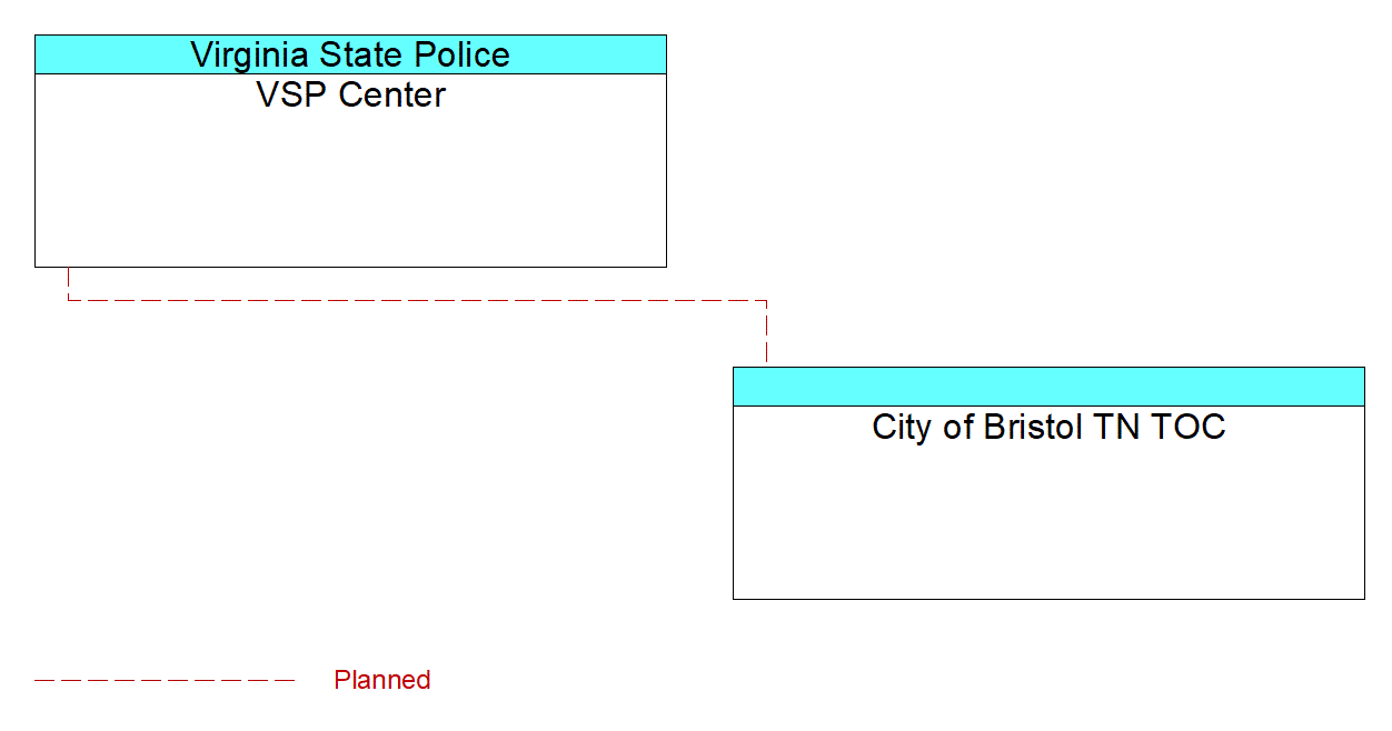 City of Bristol TN TOCinterconnect diagram