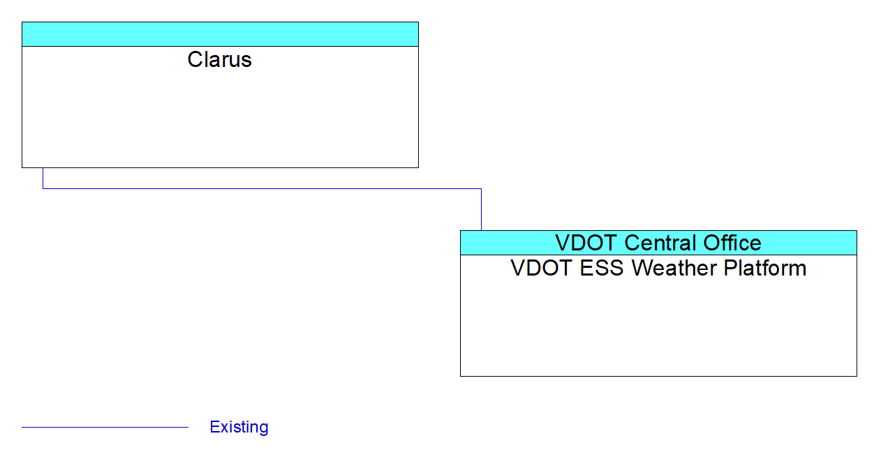 Clarusinterconnect diagram