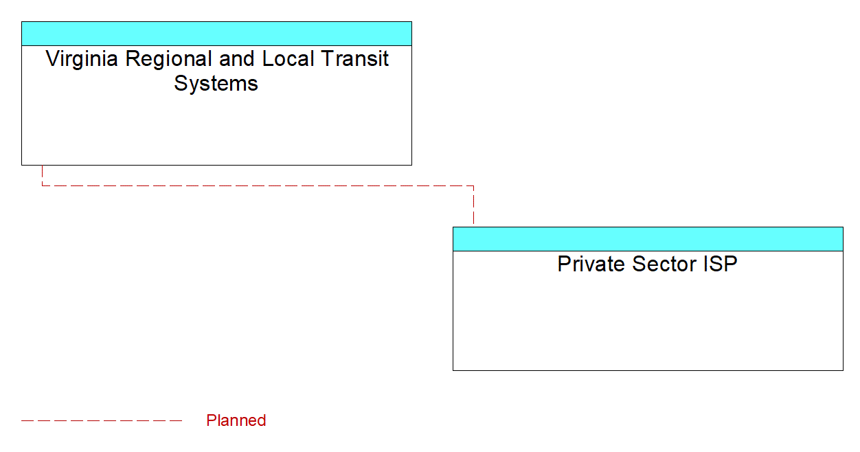 Private Sector ISPinterconnect diagram