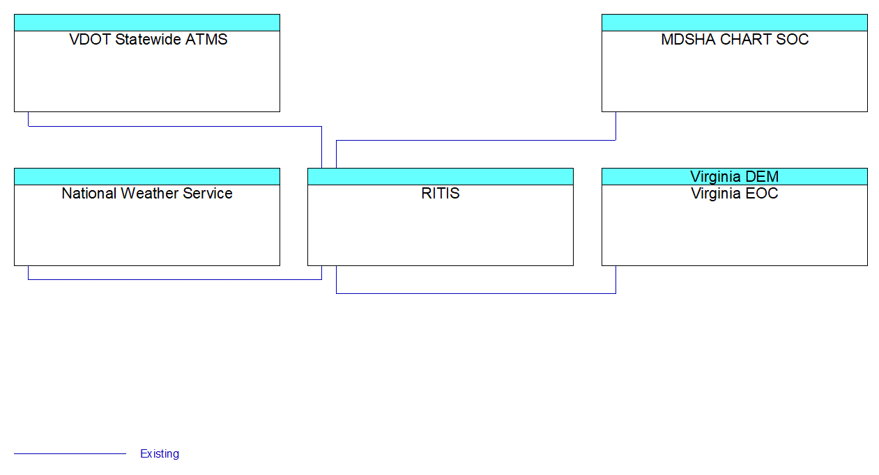 RITISinterconnect diagram