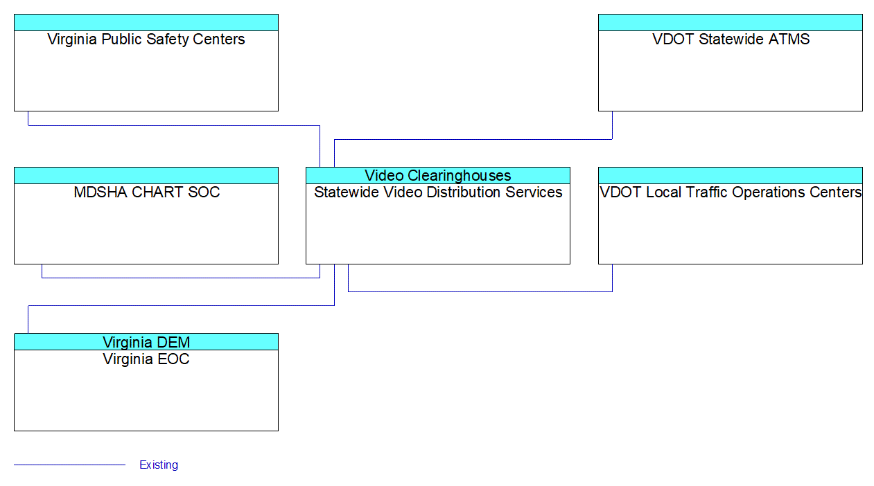 Statewide Video Distribution Servicesinterconnect diagram