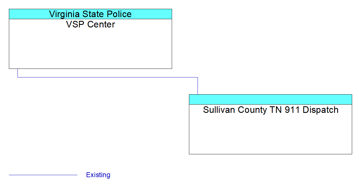 Sullivan County TN 911 Dispatchinterconnect diagram