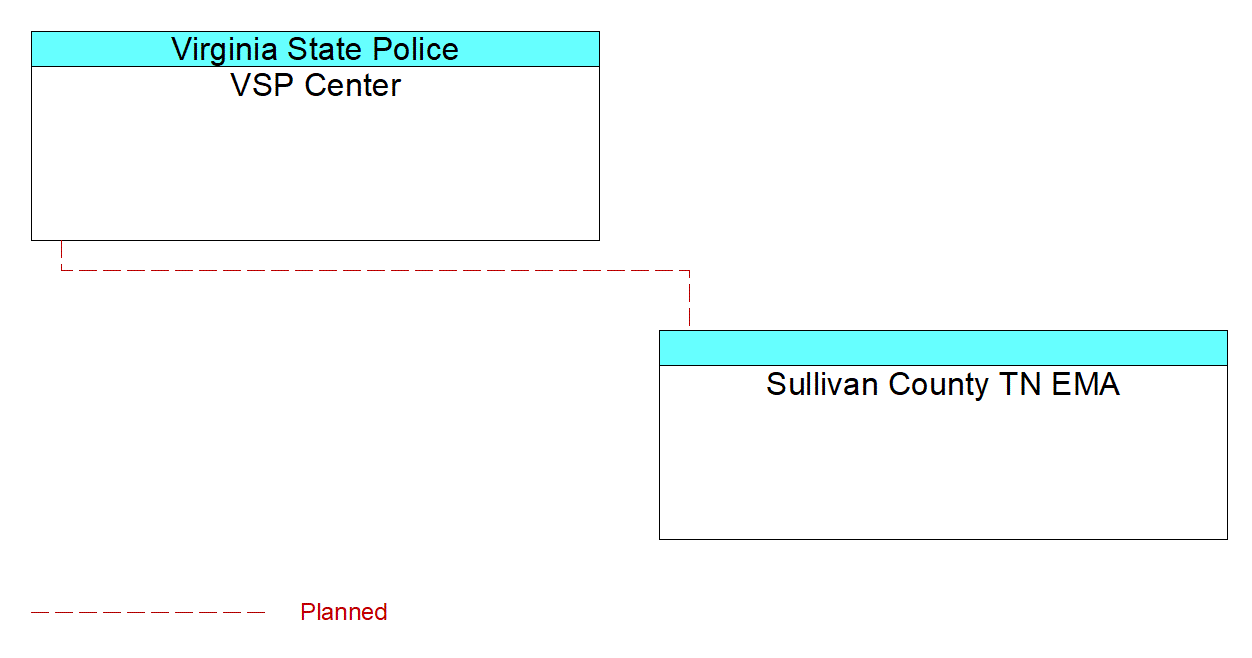 Sullivan County TN EMAinterconnect diagram