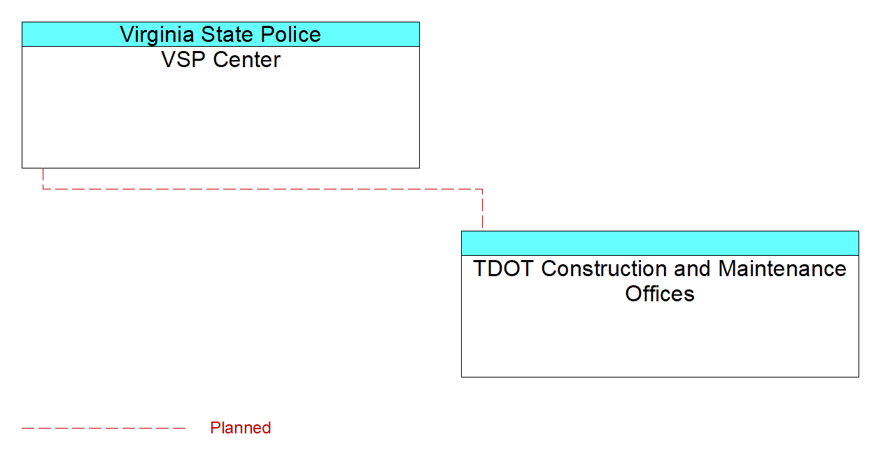 TDOT Construction and Maintenance Officesinterconnect diagram