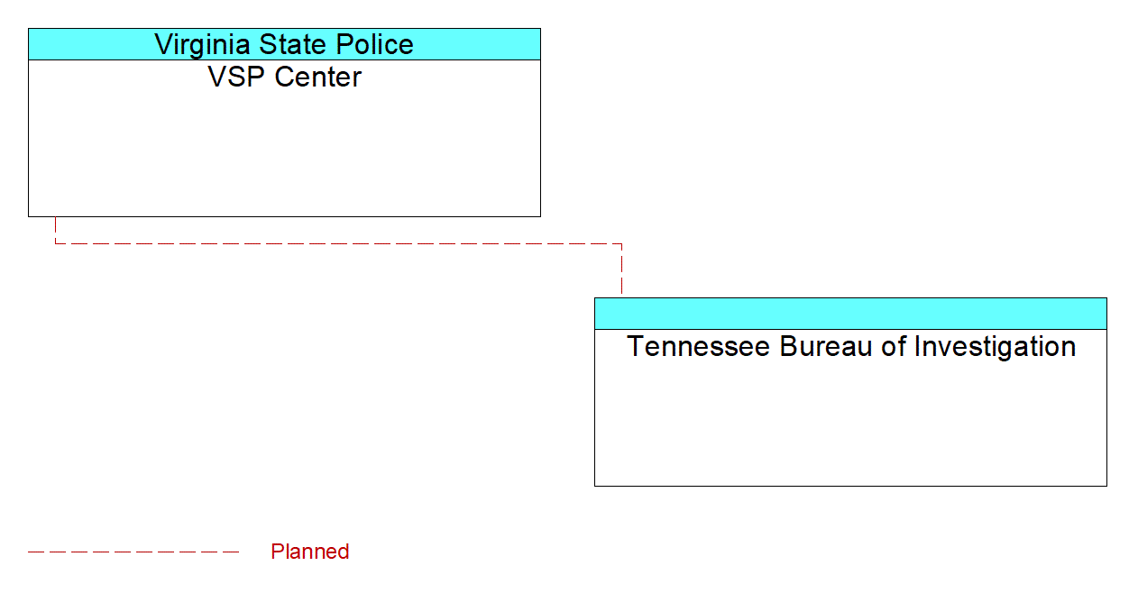 Tennessee Bureau of Investigationinterconnect diagram