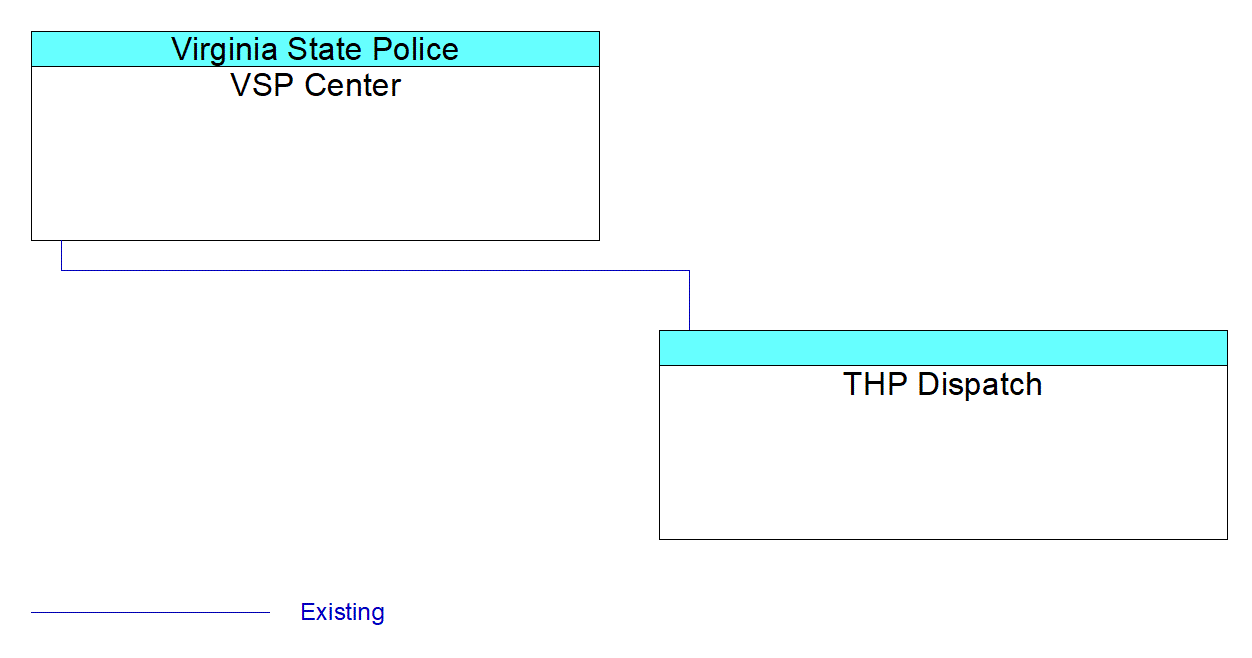 THP Dispatchinterconnect diagram