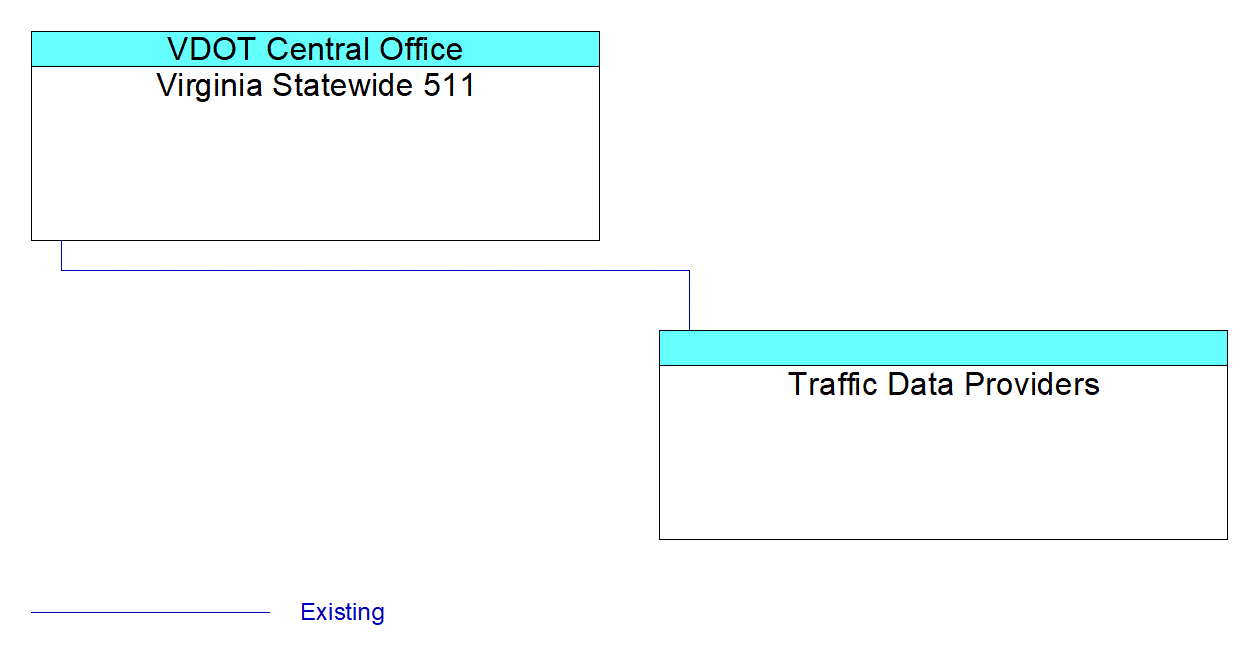 Traffic Data Providersinterconnect diagram