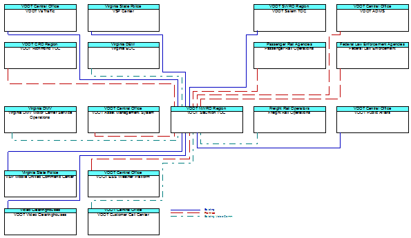 VDOT Staunton TOCinterconnect diagram