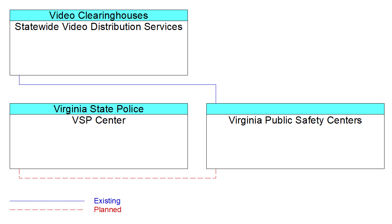 Virginia Public Safety Centersinterconnect diagram