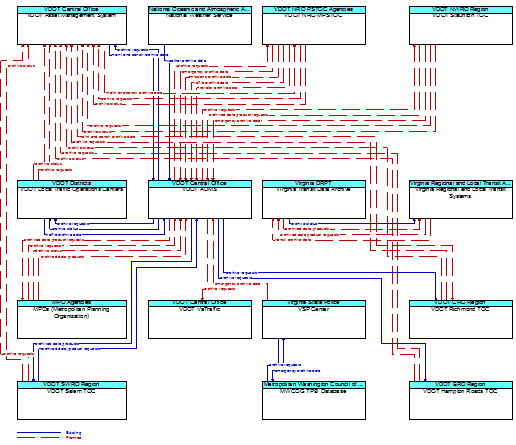 Service Graphic: ITS Data Mart