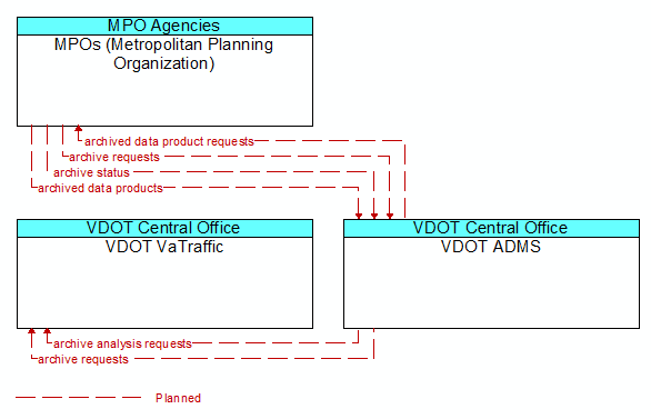 Service Graphic: ITS Data Warehouse