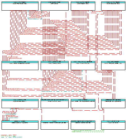 Service Graphic: Interactive Traveler Information