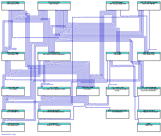 Service Graphic: Traffic Incident Management System