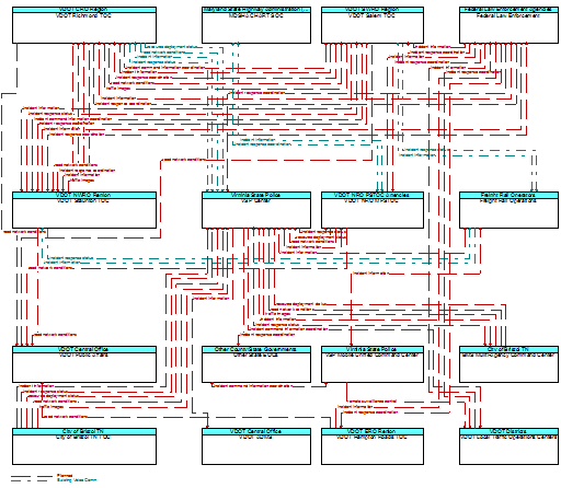 Service Graphic: Traffic Incident Management System