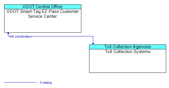 Service Graphic: Electronic Toll Collection