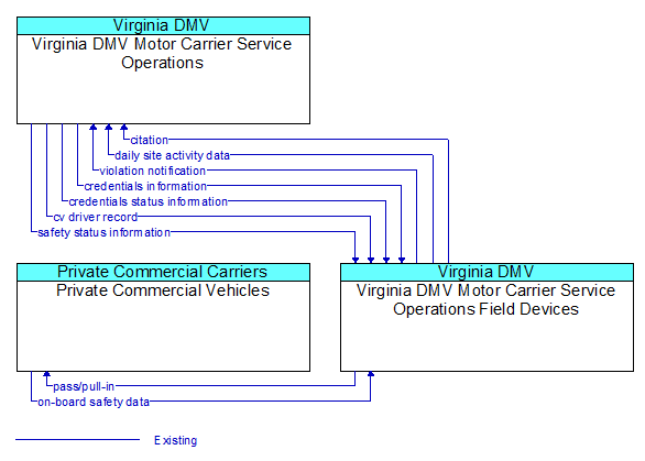 Service Graphic: Electronic Clearance