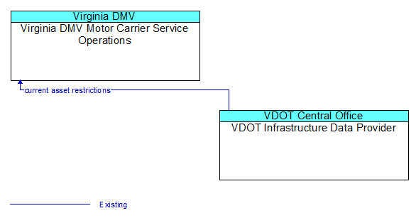 Service Graphic: CV Administrative Processes