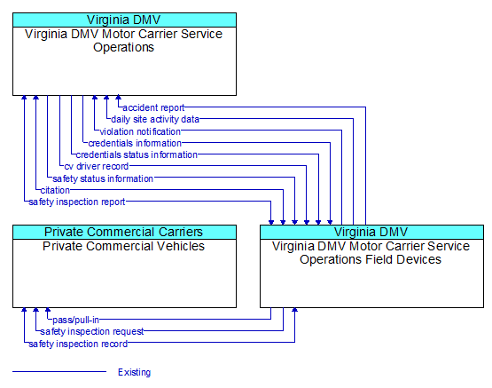 Service Graphic: Roadside CVO Safety