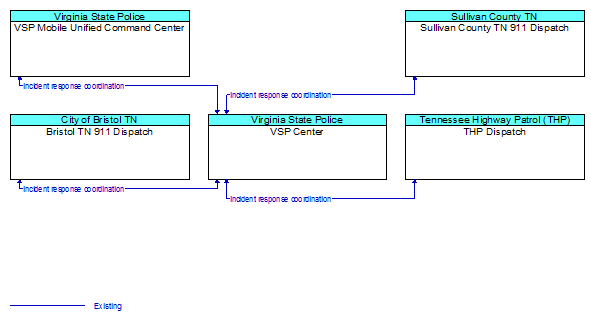 Service Graphic: Emergency Call-Taking and Dispatch