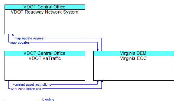 Service Graphic: Emergency Routing
