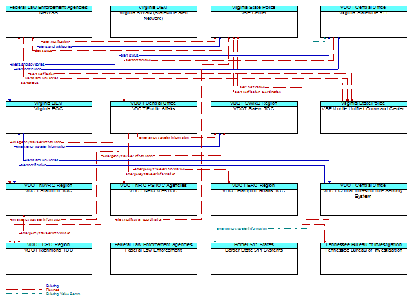 Service Graphic: Wide-Area Alert