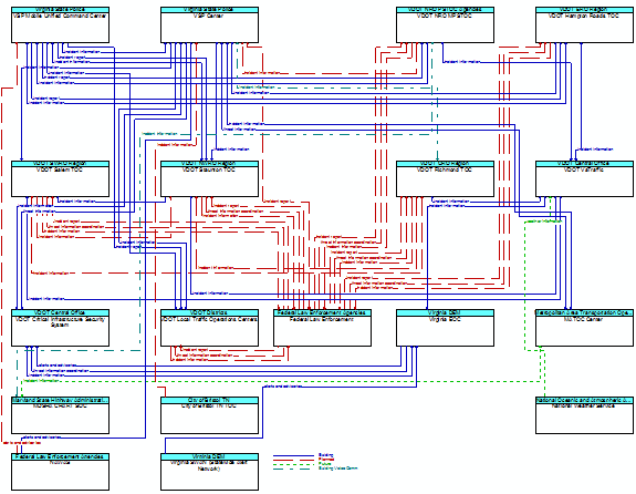 Service Graphic: Early Warning System