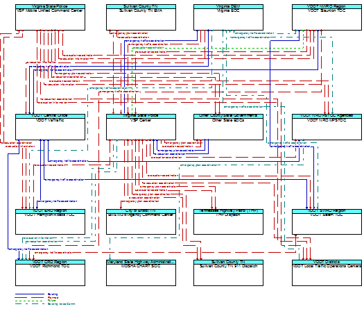 Service Graphic: Evacuation and Reentry Management