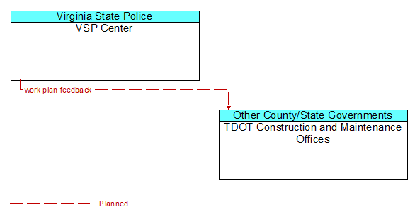 Service Graphic: Maintenance and Construction Activity Coordination