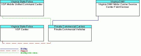 Private Commercial Vehiclesinterconnect diagram