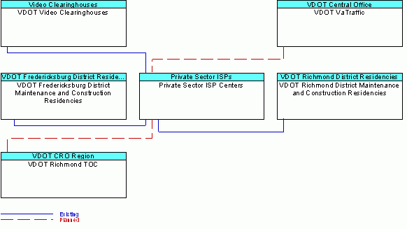 Private Sector ISP Centersinterconnect diagram