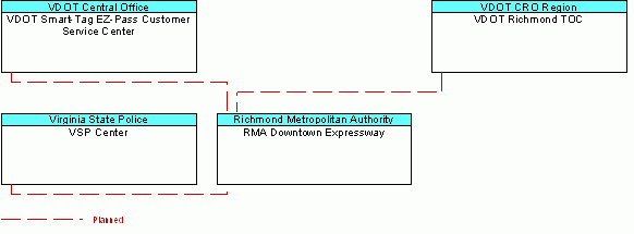 RMA Downtown Expresswayinterconnect diagram