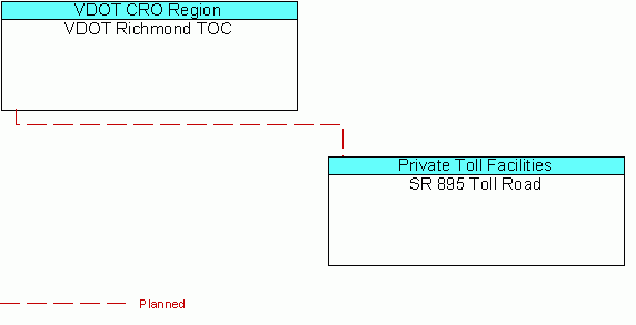 SR 895 Toll Roadinterconnect diagram
