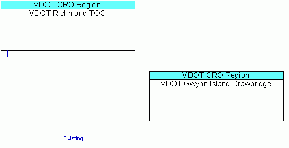 VDOT Gwynn Island Drawbridgeinterconnect diagram