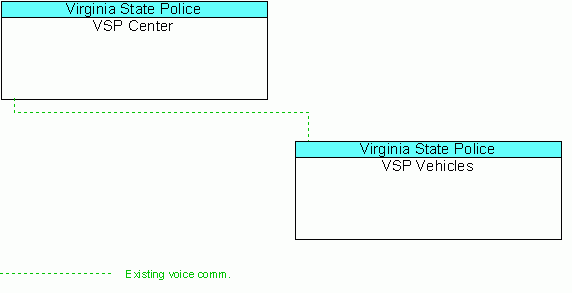 VSP Vehiclesinterconnect diagram