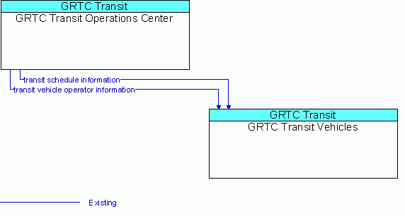 Service Graphic: Transit Fixed-Route Operations - GRTC