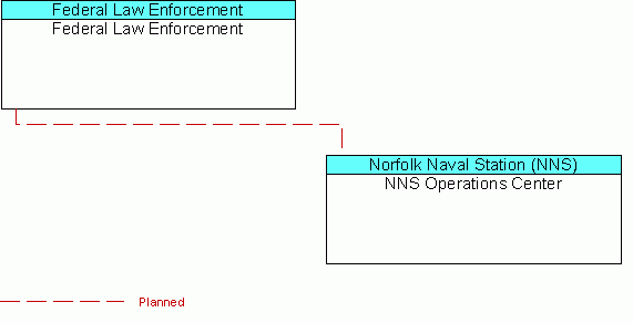 Federal Law Enforcementinterconnect diagram