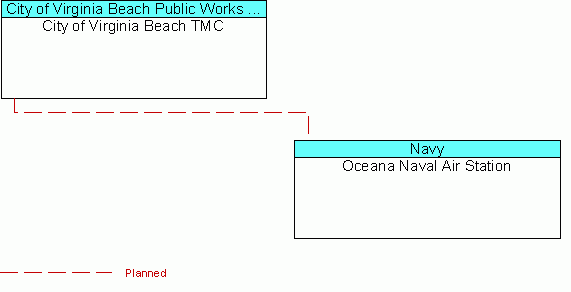 Oceana Naval Air Stationinterconnect diagram
