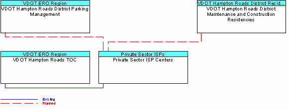 Private Sector ISP Centersinterconnect diagram