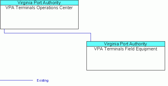 VPA Terminals Field Equipmentinterconnect diagram