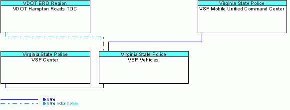 VSP Vehiclesinterconnect diagram
