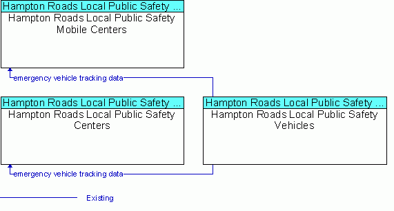 Service Graphic: Emergency Routing - Hampton Roads District