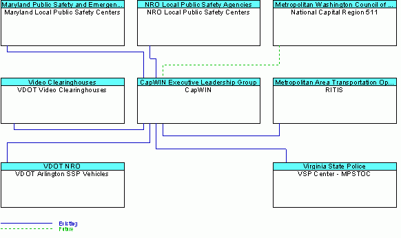 CapWINinterconnect diagram