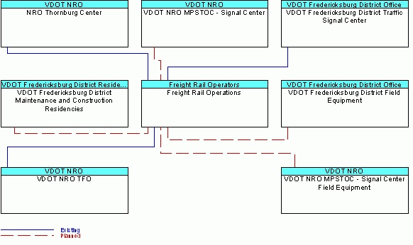 Freight Rail Operationsinterconnect diagram