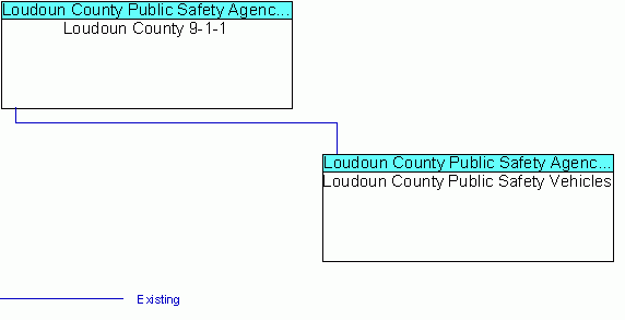 Loudoun County Public Safety Vehiclesinterconnect diagram