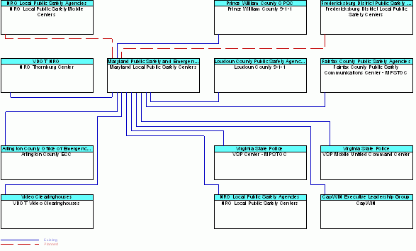 Maryland Local Public Safety Centersinterconnect diagram