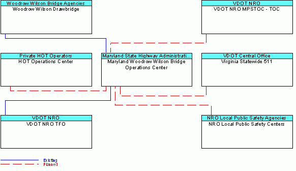 Maryland Woodrow Wilson Bridge Operations Centerinterconnect diagram